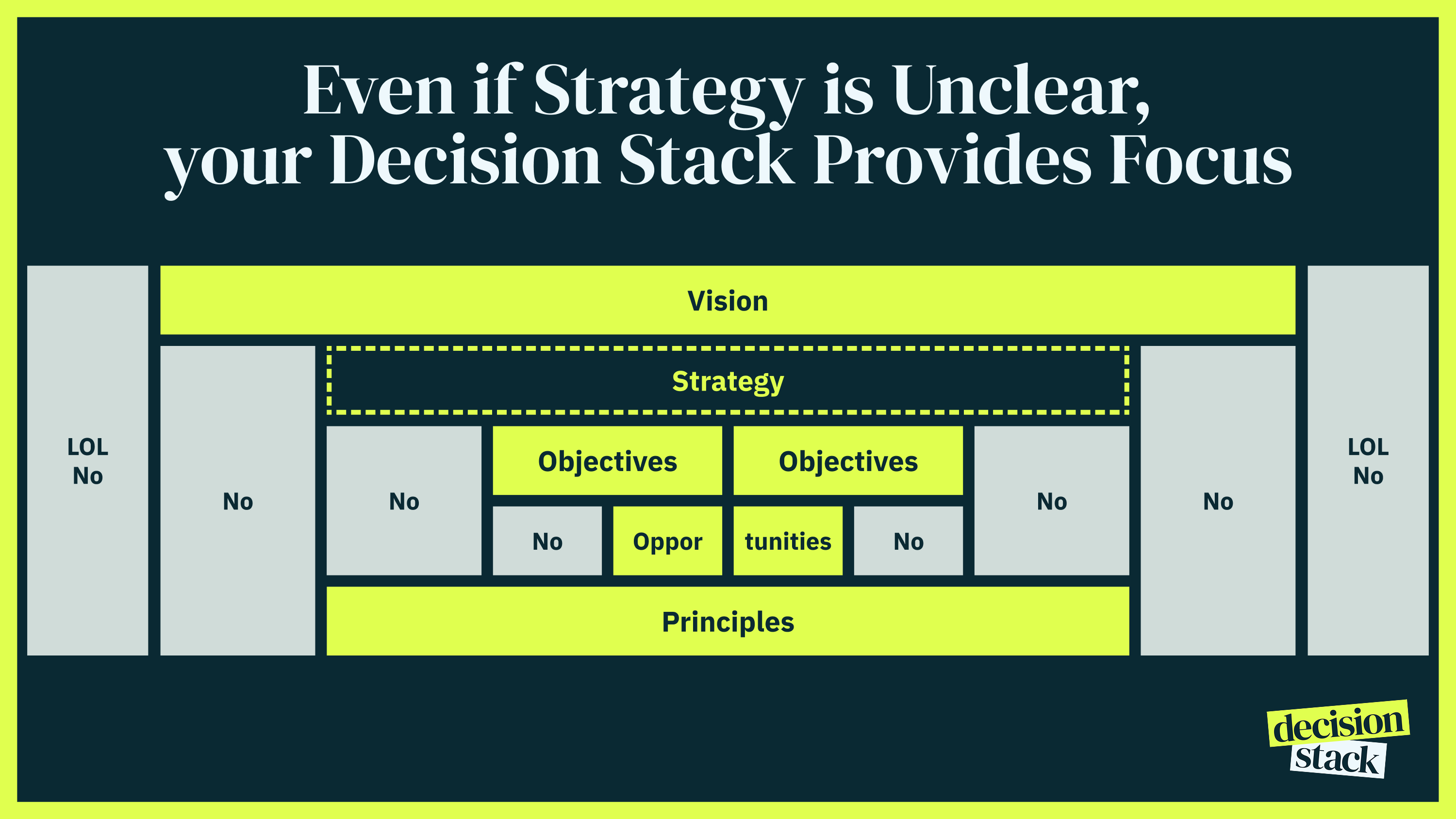From "Grow 25%" to Real Strategy: How to Create Direction When None Exists