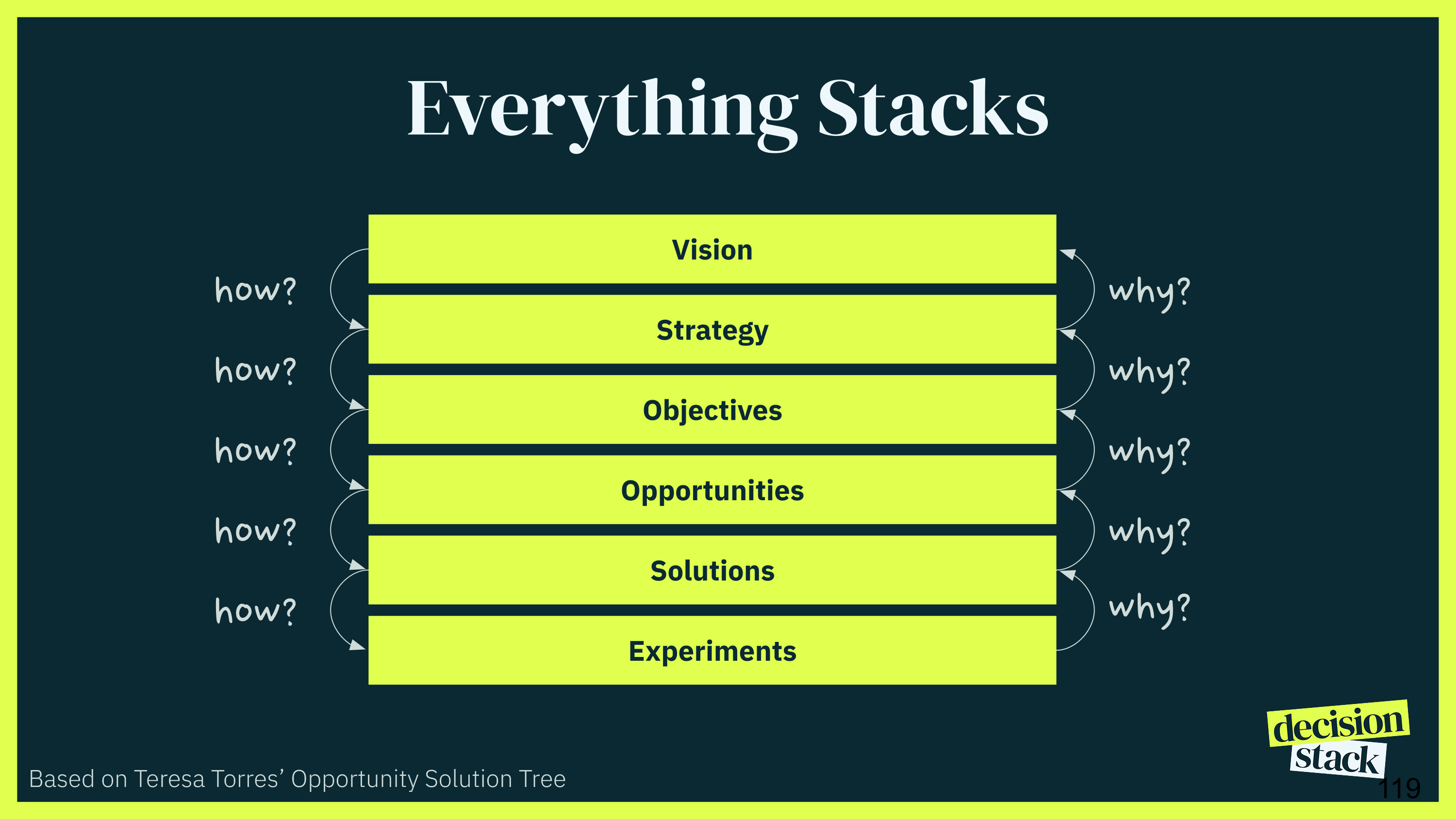 Stop Waiting for Permission: How to Be Strategic at Any Level
