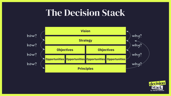 What is the Decision Stack?